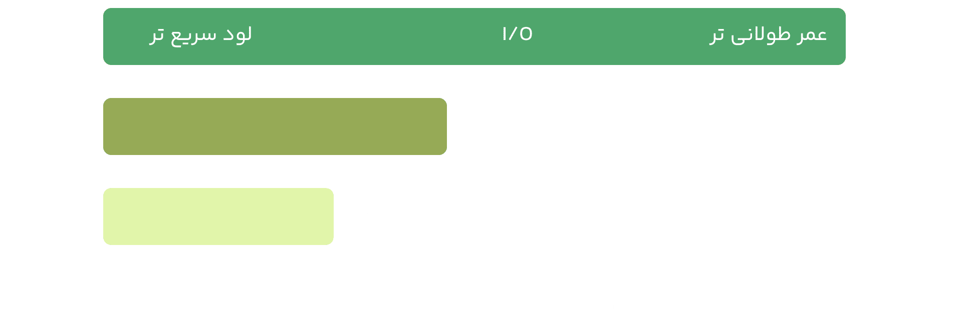 برتر وی اس | خدمات هاستینگ و سرور و دامنه 78 nemodar haed – برتر وی اس | ارائه سرور اختصاصی ایران | هاست ارزان | IP ثابت