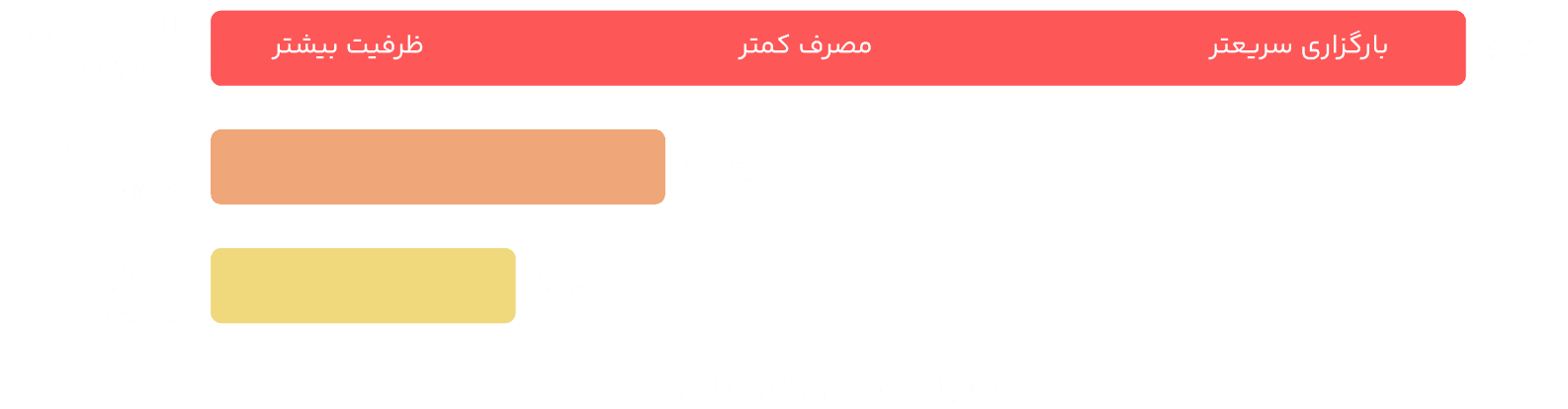 برتر وی اس | خدمات هاستینگ و سرور و دامنه 77 nemodar12 – برتر وی اس | ارائه سرور اختصاصی ایران | هاست ارزان | IP ثابت